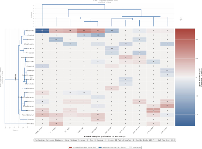 figure-results-3