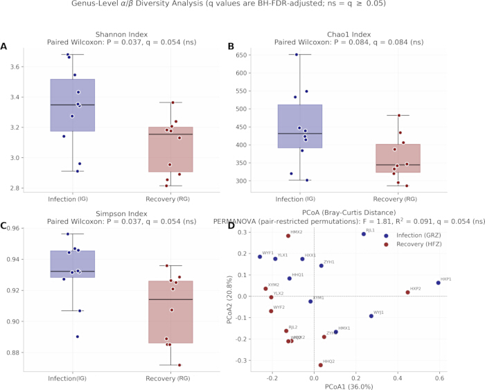 figure-results-4