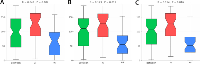 figure-results-5