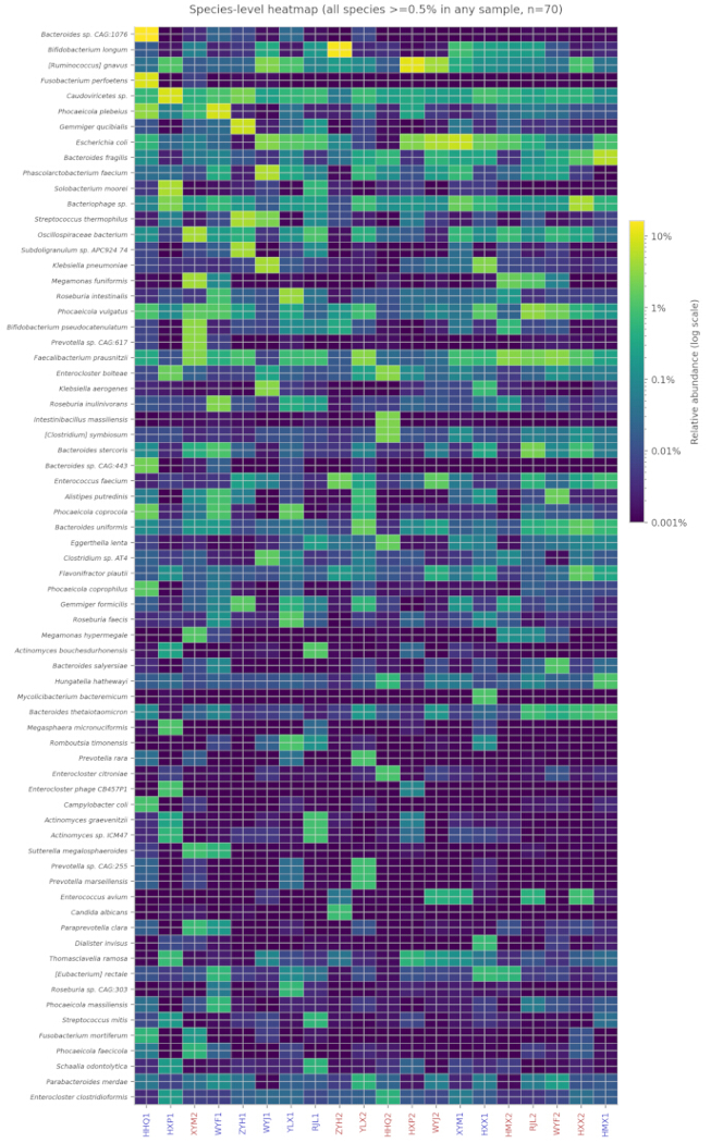 figure-results-6