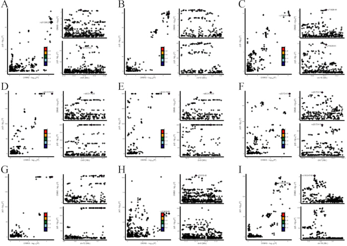 figure-results-3 Scatter plot grid analyzing experimental data with color-coded scaling; visualizes variable trends.