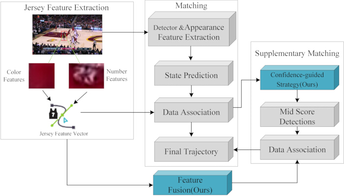 figure-protocol-1