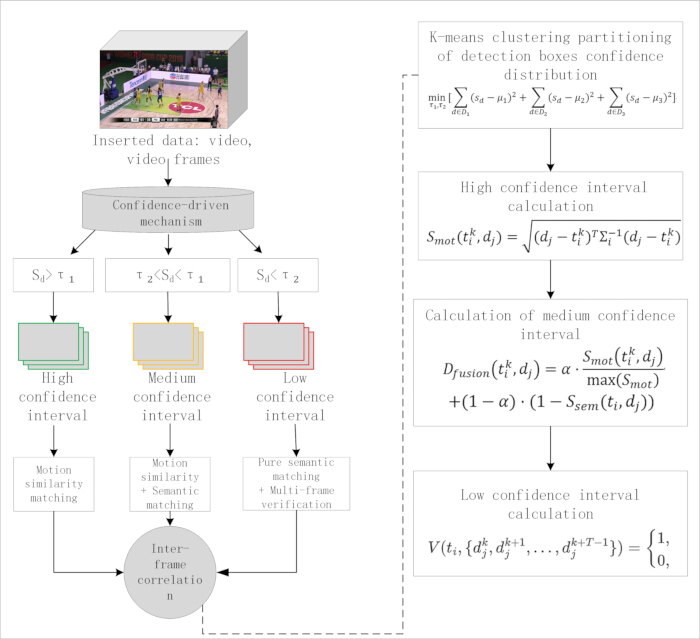 figure-protocol-5