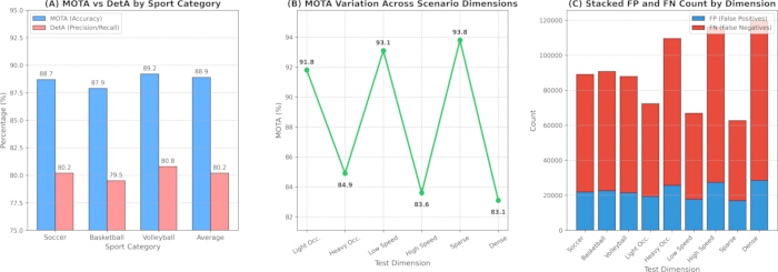 figure-results-2