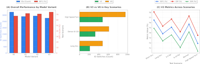 figure-results-4