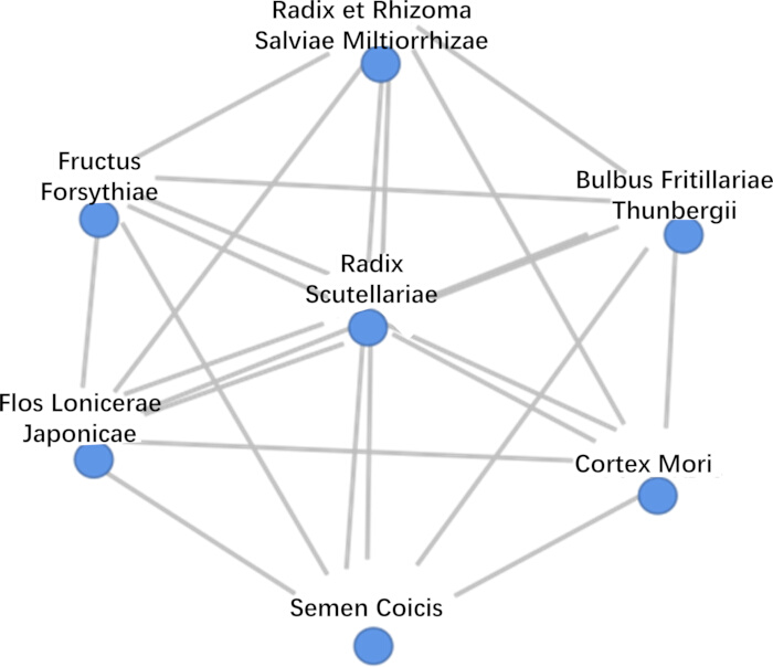 Herbal compound network diagram, illustrating relationships between medicinal plants.