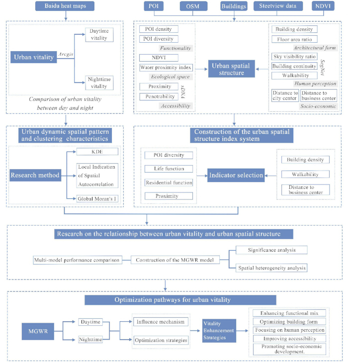 figure-protocol-1