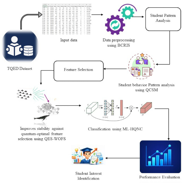 figure-protocol-1