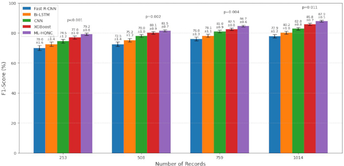 figure-results-1 figure-results-1