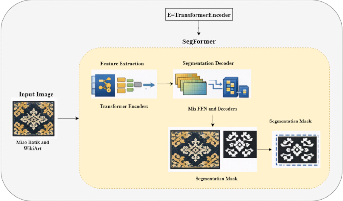 figure-protocol-12