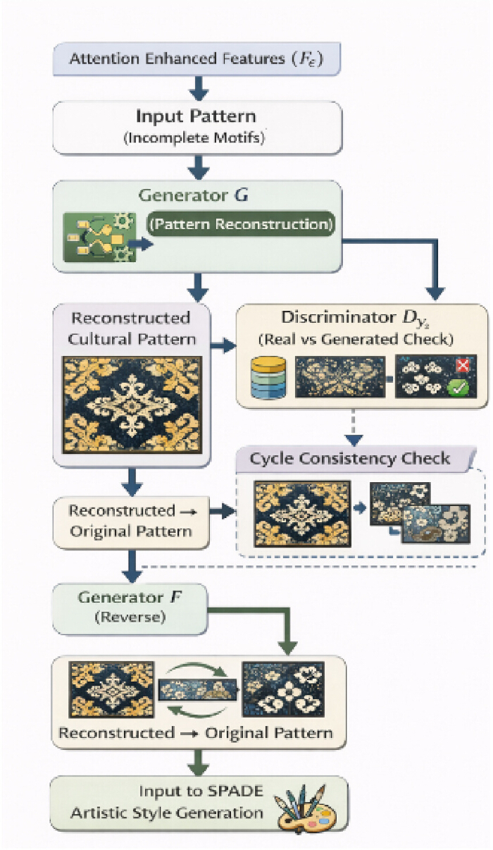 figure-protocol-22