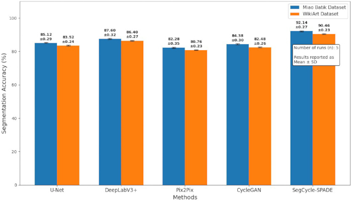 figure-results-7