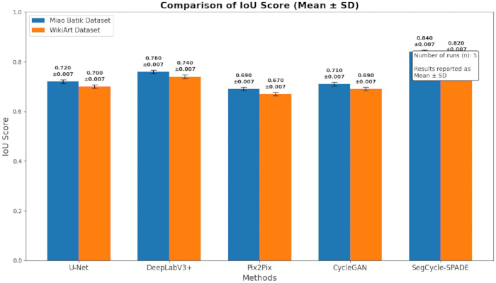 figure-results-8