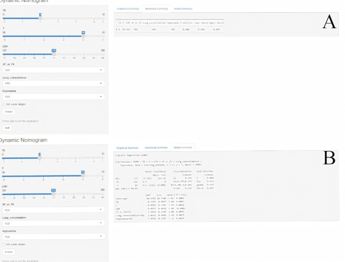 figure-results-2 Dynamic nomogram diagram; logistic regression summary; predictive model data analysis.