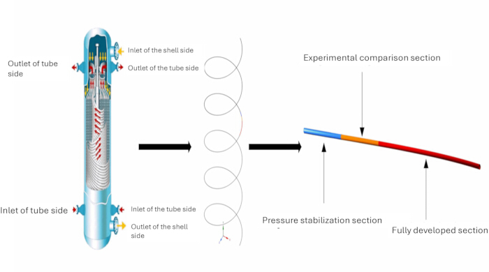 figure-results-7 Heat exchanger diagram with labeled pressure stabilization and comparison sections; fluid flow process.