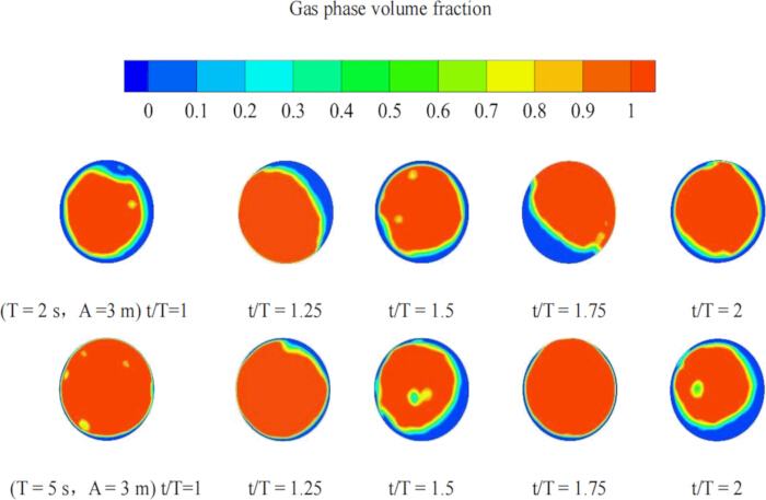 figure-results-18 Gas phase volume fraction; simulation results; different time ratios; color mapping; fluid dynamics.