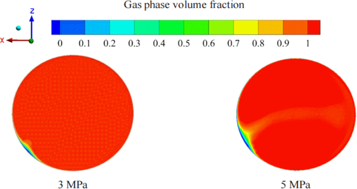 figure-results-15 Gas phase volume fraction diagram; pressure comparison at 3 MPa and 5 MPa with color scale.