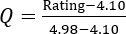 Quality score calculation formula Q=(Rating-4.10)/(4.98-4.10), equation analysis.