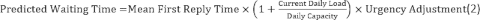 Predicted waiting time formula; equation shows dependency on reply time, daily load, urgency.