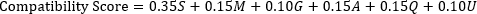 Static equilibrium equation ΣFx=0, data analysis result, educational use