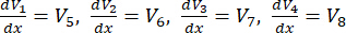 Static equilibrium equation, showing differential expressions, mathematical diagram
