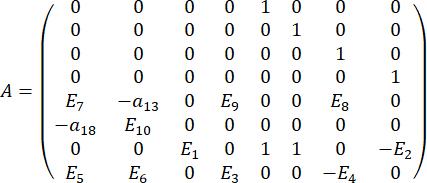 Matrix equation diagram; static equilibrium; linear algebra concept; educational resource.