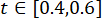 Equation showing range: t ∈ [0.4,0.6], relevant to mathematical analysis and interval notation.