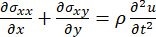 Static equilibrium, equation: ∂σxx/∂x + ∂σxy/∂y = ρ ∂²u/∂t², formula illustration.