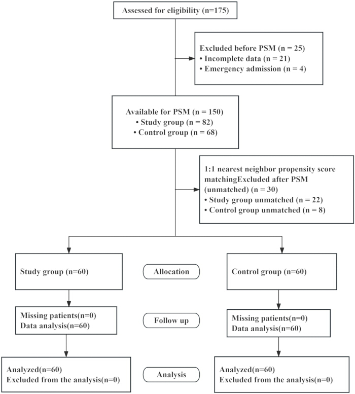 figure-results-1