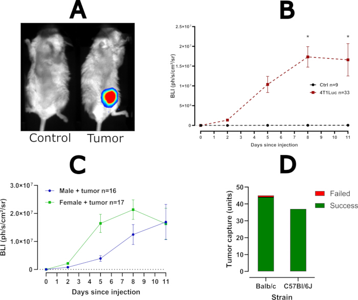 figure-results-2 figure-results-2
