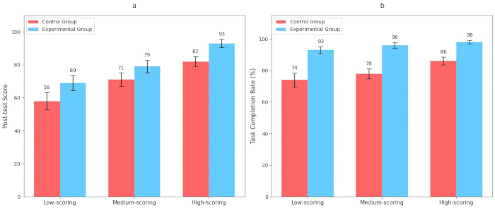 figure-results-4