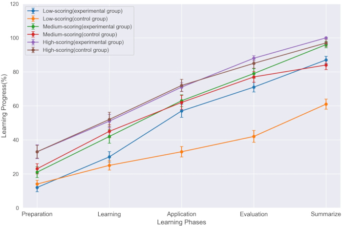figure-results-5