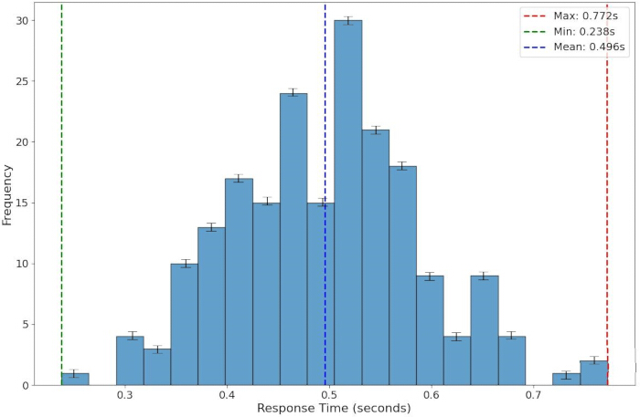 figure-results-7