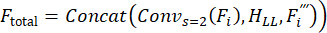 Equation of total force: F_total = Concat(Conv_s=2(F_i), H_LL, F'_i), mathematical formula.