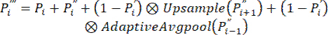 Static equilibrium equation for adaptive average pooling; diagram of mathematical model process.
