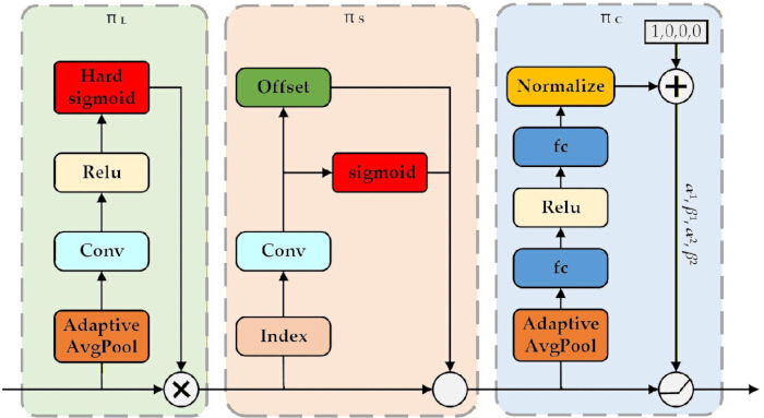 figure-protocol-30 Neural network process flow; diagram of convolutional, ReLU, and sigmoid layers; algorithmic logic.