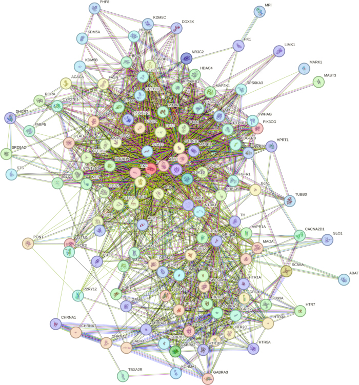figure-results-2 Protein-protein interaction network diagram; data analysis of molecular connections in biological processes.