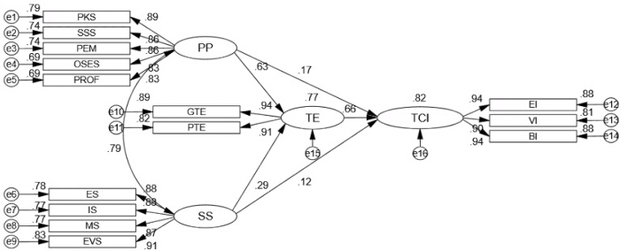 figure-results-2