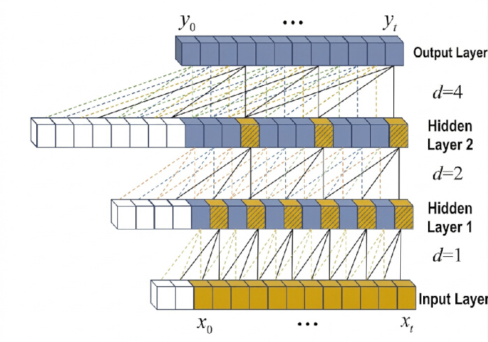 figure-protocol-1 Neural network diagram; layers and connections; input to output information processing flow.