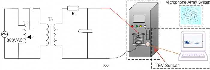 figure-protocol-6 Power supply diagram with TEV sensor, microphone array, acoustic analysis, and data system.