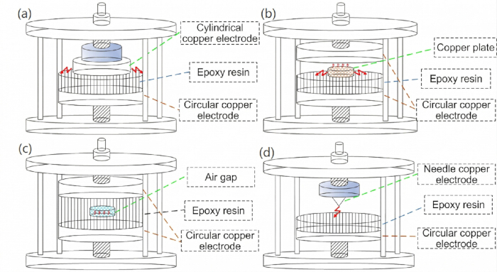 figure-protocol-7 Static equilibrium diagrams showing electrode setups; epoxy resin; copper electrodes; air gap.