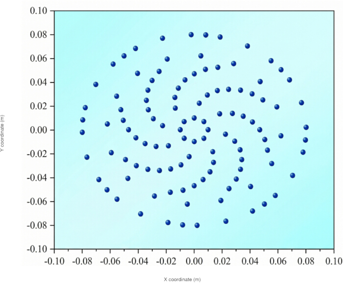 figure-protocol-8 Spiral pattern graph; static equilibrium concept; data visualization in physics study.
