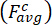 Equation for average force, \( F_{\text{avg}} \), focusing on mechanics and dynamics analysis.