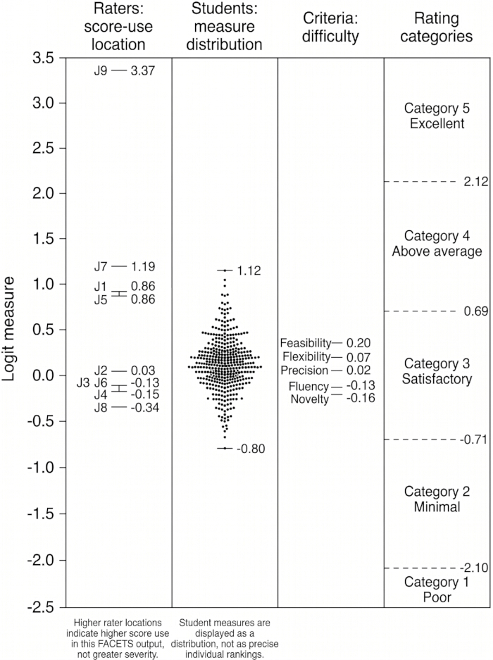 figure-results-2