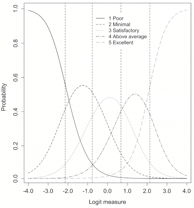 figure-results-3