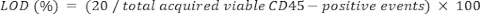 figure-protocol-2