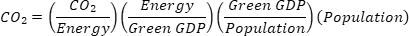 CO2 emissions formula diagram; CO2=Energy/Green GDP*Green GDP/Population*Population.