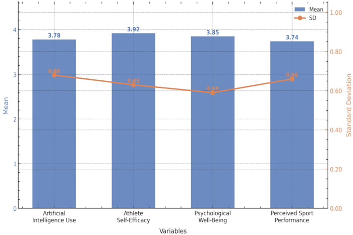 figure-results-1 figure-results-1