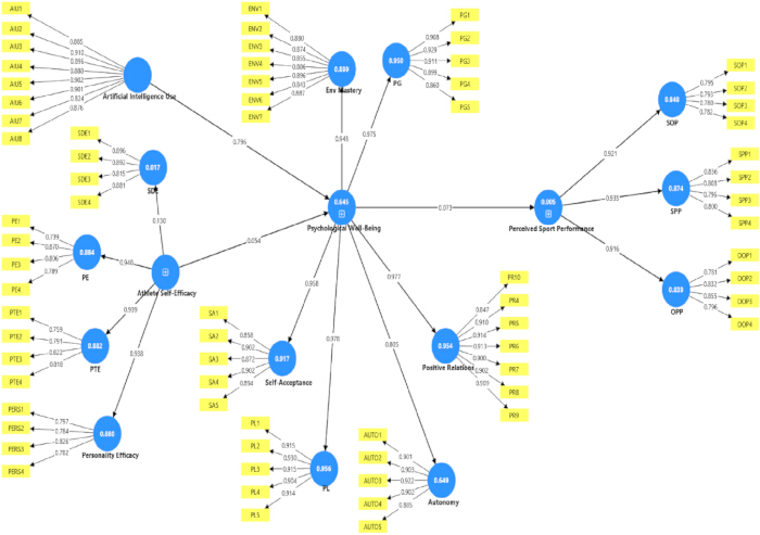 figure-results-3 figure-results-3