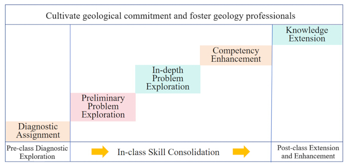 figure-protocol-3